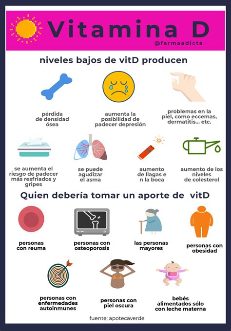 Infografía nutricional que destaca el aporte de vitamina D y el bajo contenido de grasa del producto.