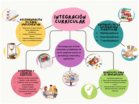 Esquema visual que muestra la integración de estrategias digitales con la calidad del producto (sushi) en el centro.