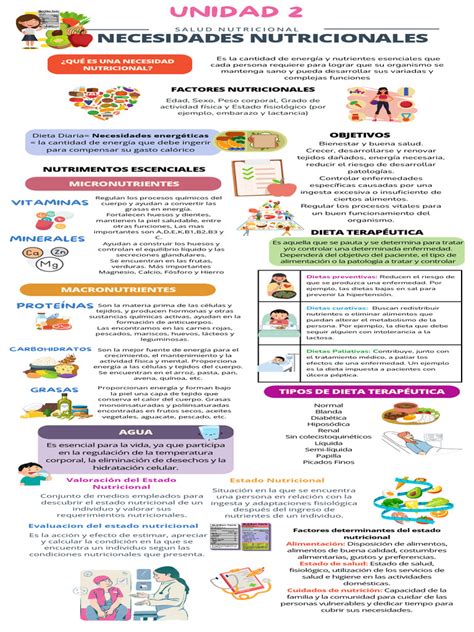 Infografía comparando las características nutricionales y culinarias de diferentes variedades de porotos locales.