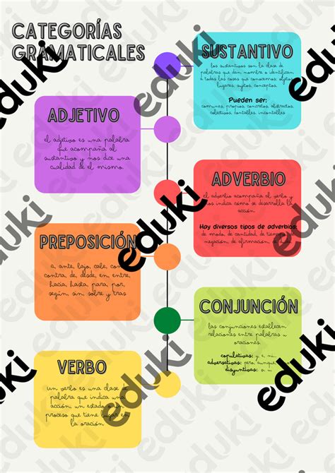 Infografía con las diferentes categorías de rolls y opciones de personalización en Sakana Sushi.