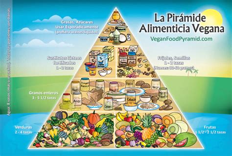 Pirámide alimenticia vegetariana equilibrada