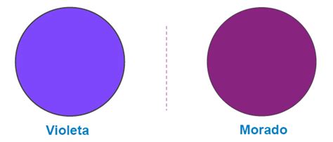 Espectro de color que muestra la transición entre el azul y el violeta, resaltando el tono morado pastel.