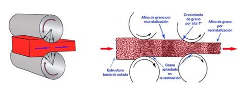 Esquema visual: proceso de laminado y plegado para la creación de capas en crackers hojaldradas