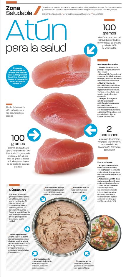 Infografía detallando los nutrientes y beneficios del atún y las patatas.