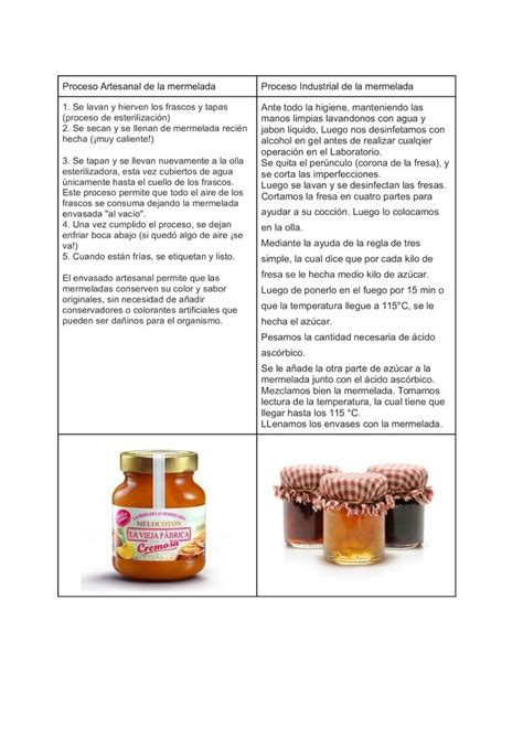 Esquema comparativo entre mermelada artesanal con alto contenido de fruta y mermelada procesada con aditivos.