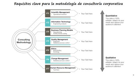 Esquema sobre la metodología de consultoría que integra estrategia de marca, sostenibilidad y resultados de negocio.