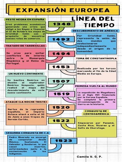 Infografía sobre la expansión de los eventos de la comunidad Sustainable Brands a nivel mundial.