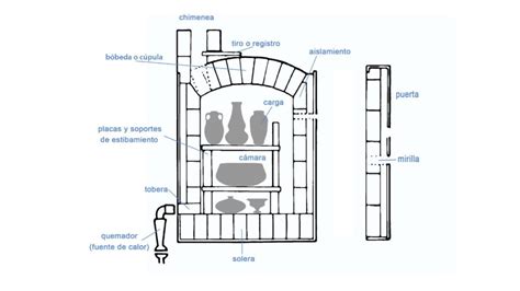 Esquema de las partes de un horno de pizza profesional con materiales refractarios