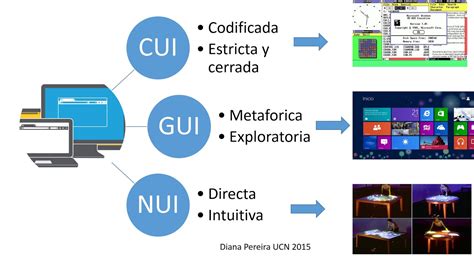 Esquema de interfaz de comentarios en videos para adultos