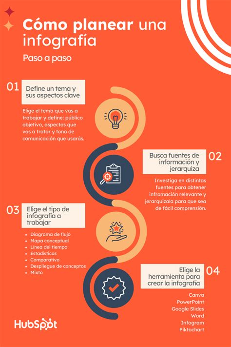 Infografía paso a paso con los ingredientes principales organizados