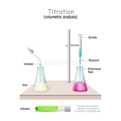 Ilustración de un proceso de titulación o material de laboratorio para titulación