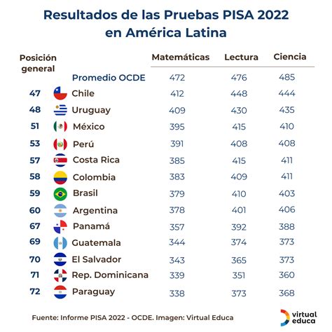 Gráfico o tabla que resuma los resultados de las pruebas fisicoquímicas o sensoriales del estudio