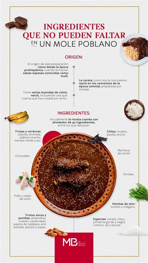 Infografía con los ingredientes principales para el malva pudding