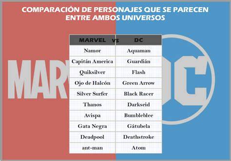 Tabla comparativa de diferentes patrones de tartán con sus nombres