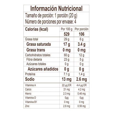 Tabla con información nutricional del ají