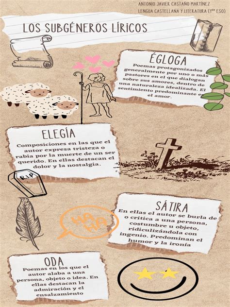 Infografía que muestra la evolución de los subgéneros del merengue: de lo típico al Merengue House