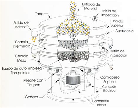 Esquema técnico del funcionamiento de una criba vibratoria industrial con motor vertical