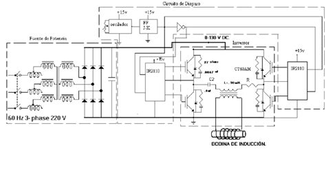 Esquema general de un horno de inducción