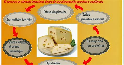 Infografía: Beneficios nutricionales del queso Philadelphia