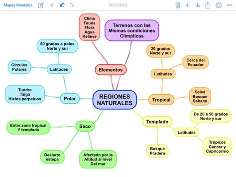 Mapa conceptual que ilustra las diferentes regiones donde se consume la cazuela y sus principales ingredientes y variaciones.