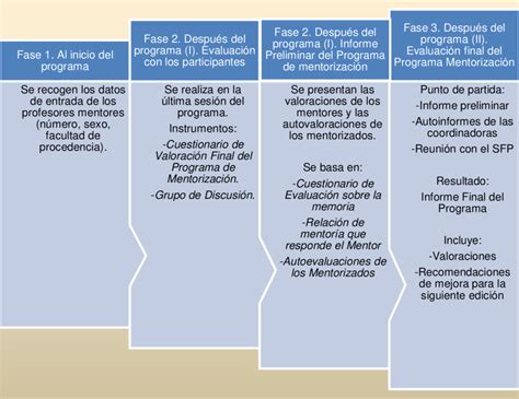 Infografía detallando el proceso de evaluación de la mejor empanada, incluyendo visitas de clientes incógnitos y cata a ciegas por chefs.