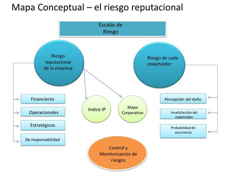 mapa conceptual de riesgo acuícola