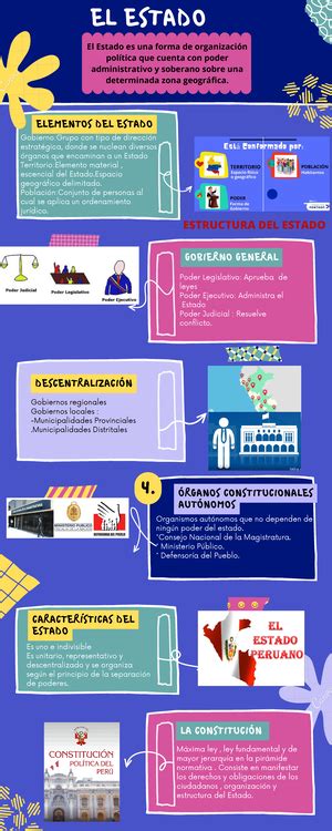 Infografía sobre la estructura y funciones del Observatorio Social de Caldas