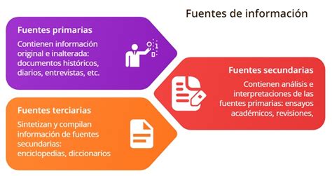 Diagrama que muestra el cruce de fuentes de información para la ficha familiar del Observatorio Social de Caldas