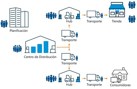 Esquema de la cadena de suministro de productos hortofrutícolas: desde el campo, transporte y empaque hasta el mercado y consumidor final.