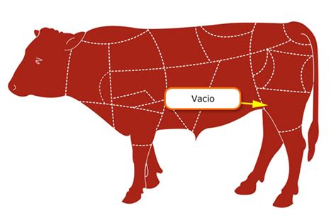 Selección de un corte de vacío de ternera fresco y de calidad