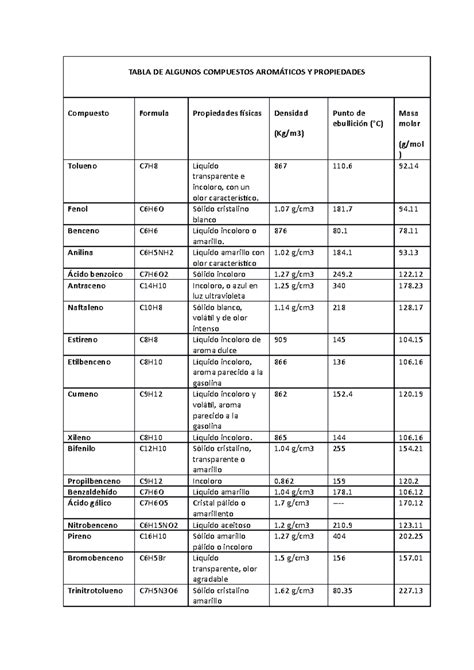 Tabla comparativa de compuestos aromáticos en fermentación agitada vs. estática