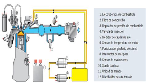 diagrama de un sistema de inyección de salmuera industrial