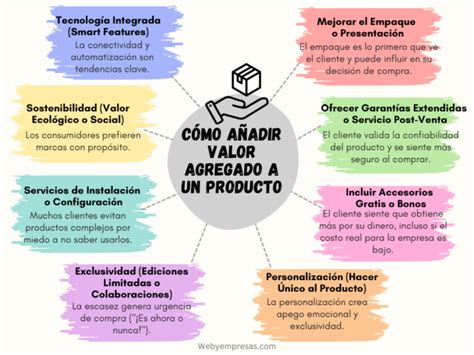Infografía mostrando el proceso de valor agregado del rocoto, desde el cultivo hasta productos derivados.