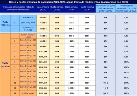 Gráfico comparativo de la distribución histórica y la nueva propuesta de cuotas de merluza común