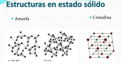 Esquema de las diferentes formas de dióxido de silicio: cristalina, amorfa y amorfa sintética