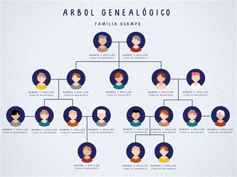 Esquema visual del árbol genealógico de los Banner y las manifestaciones de Hulk (Guilt Hulk, Devil Hulk)