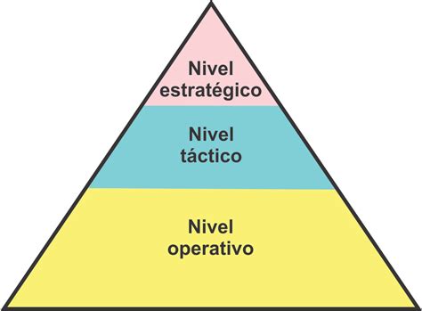 Esquema de niveles y objetivos en el videojuego de 2005