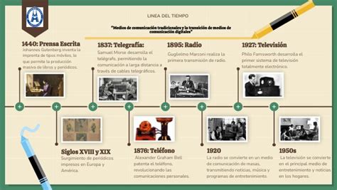 Línea de tiempo ilustrada mostrando la evolución de los logotipos de Burger King desde 1953 hasta la actualidad