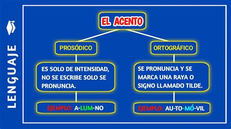 Comparativa entre el logotipo con acento azul de 1999 y el rediseño retro actual