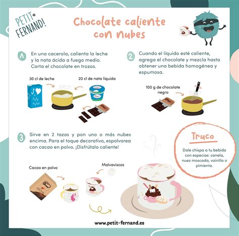 Infografía mostrando los ingredientes necesarios para un chocolate caliente perfecto.