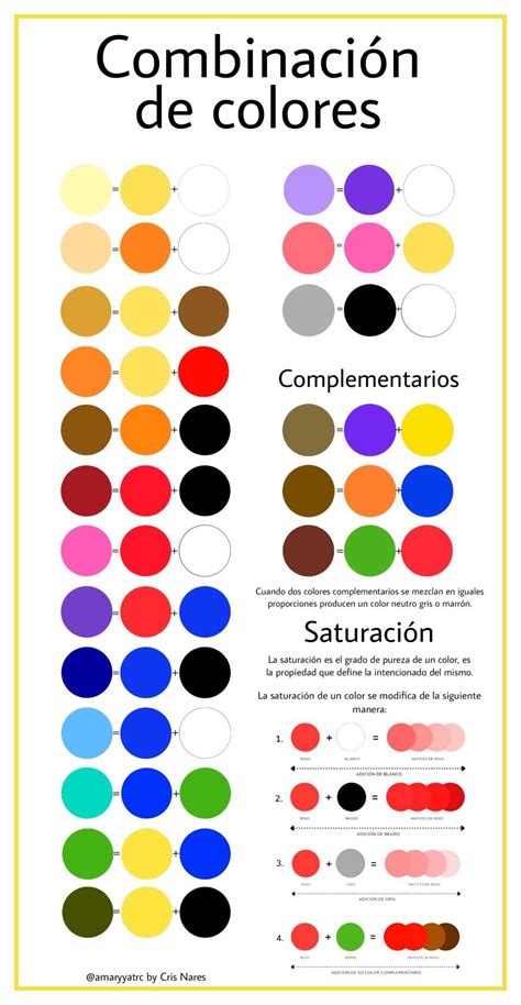 Infografía que muestra cómo combinar los colores azul, rojo y verde en una torta de pisos