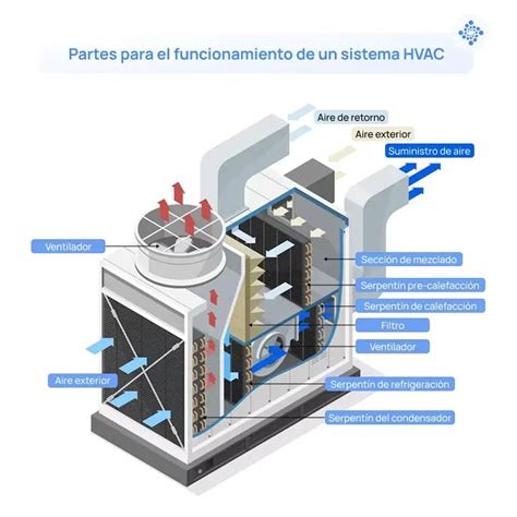 Esquema de un hórreo tradicional mostrando su sistema de ventilación y pilares de apoyo