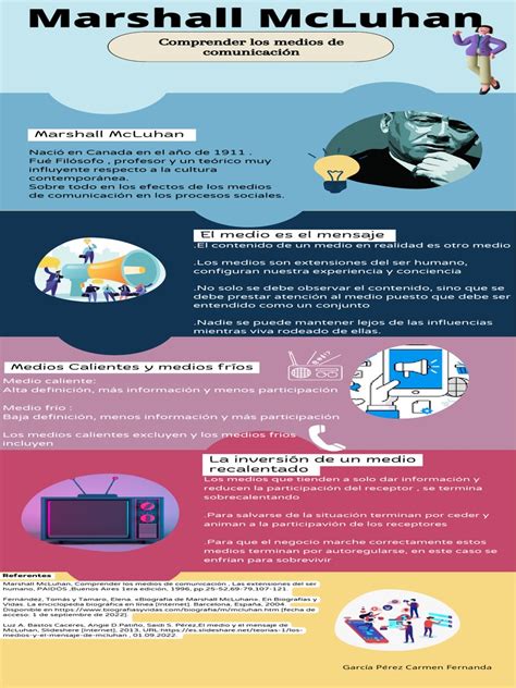 Esquema infográfico que represente la transición de la