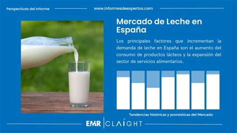 Gráfico que muestra el aumento del consumo de leche en España desde 1958