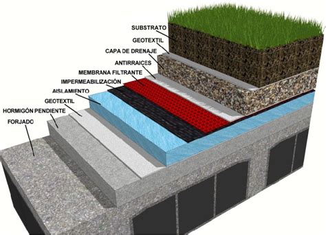 Esquema de capas: base de bizcocho, mousse cremoso de yogurt y cubierta de gelatina