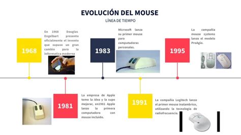 Esquema visual que muestra la evolución del diseño de Mickey Mouse desde 1928 hasta las versiones modernas, destacando los cambios en guantes, ojos y silueta.
