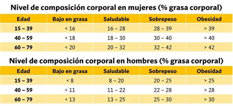Tabla comparativa del contenido de grasa y estabilidad de las cremas al batir
