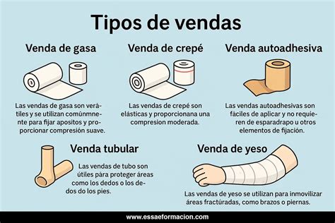 Imagen de diferentes tipos de apósitos y vendajes para quemaduras