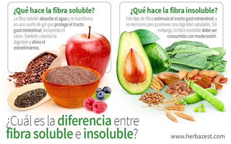 Esquema comparativo entre edulcorantes tradicionales y alternativas de fibra soluble en la producción artesanal.