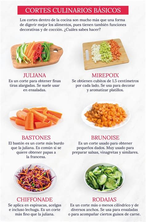 Esquema gráfico comparativo de los cortes básicos: juliana, brunoise, mirepoix y bastones.